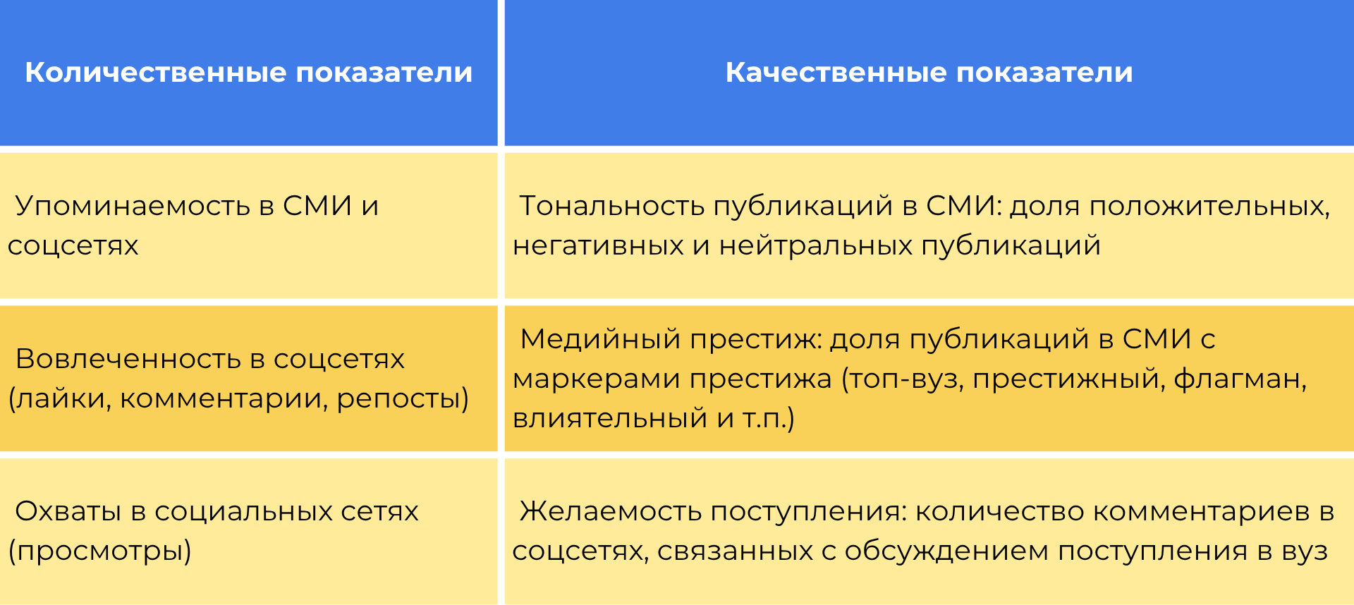 методология