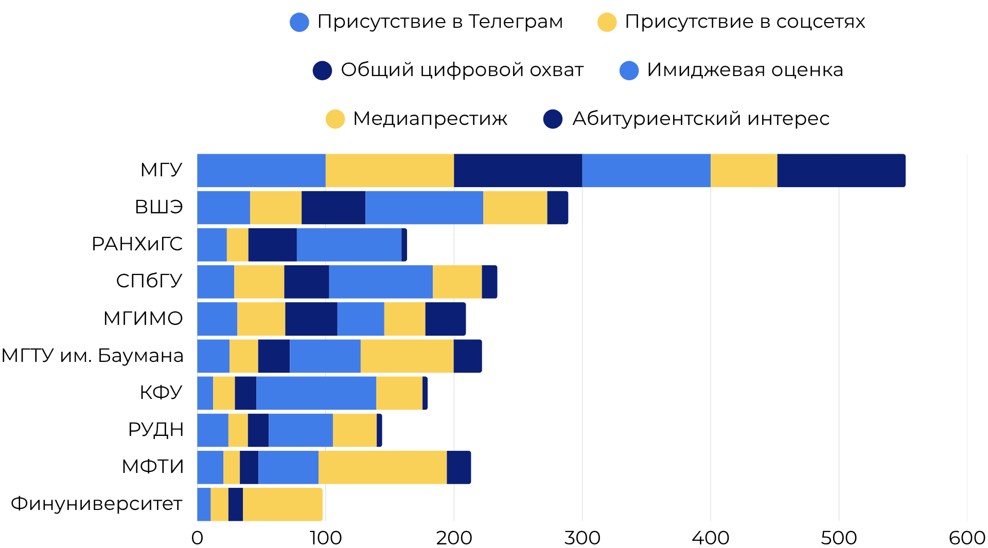 Структура индекса цифровой репутации