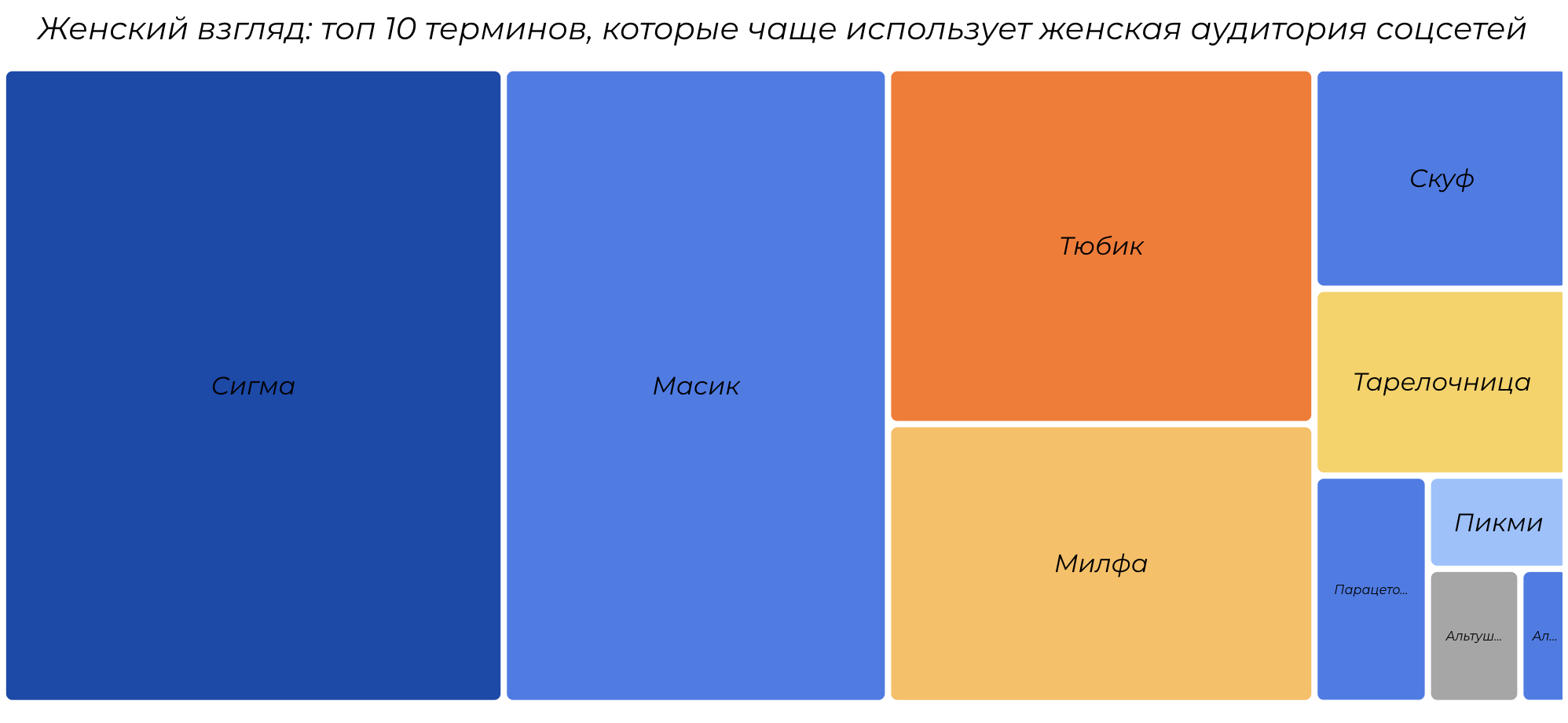 Женская аудитория