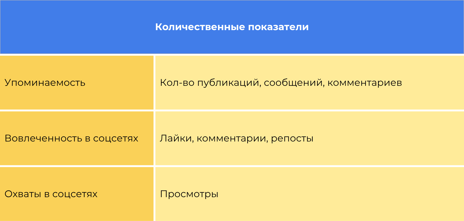 колличественные показатели