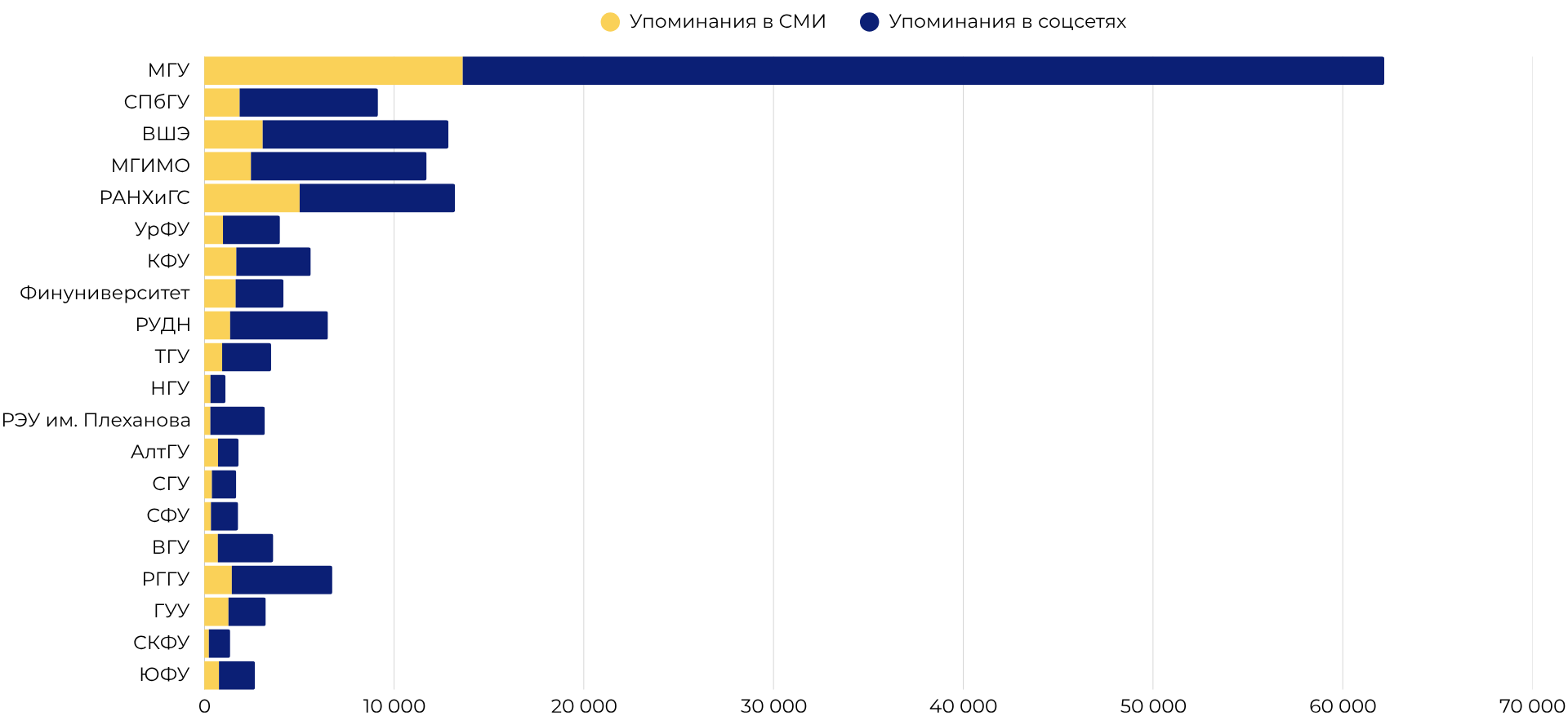 Кто звучал громче всех