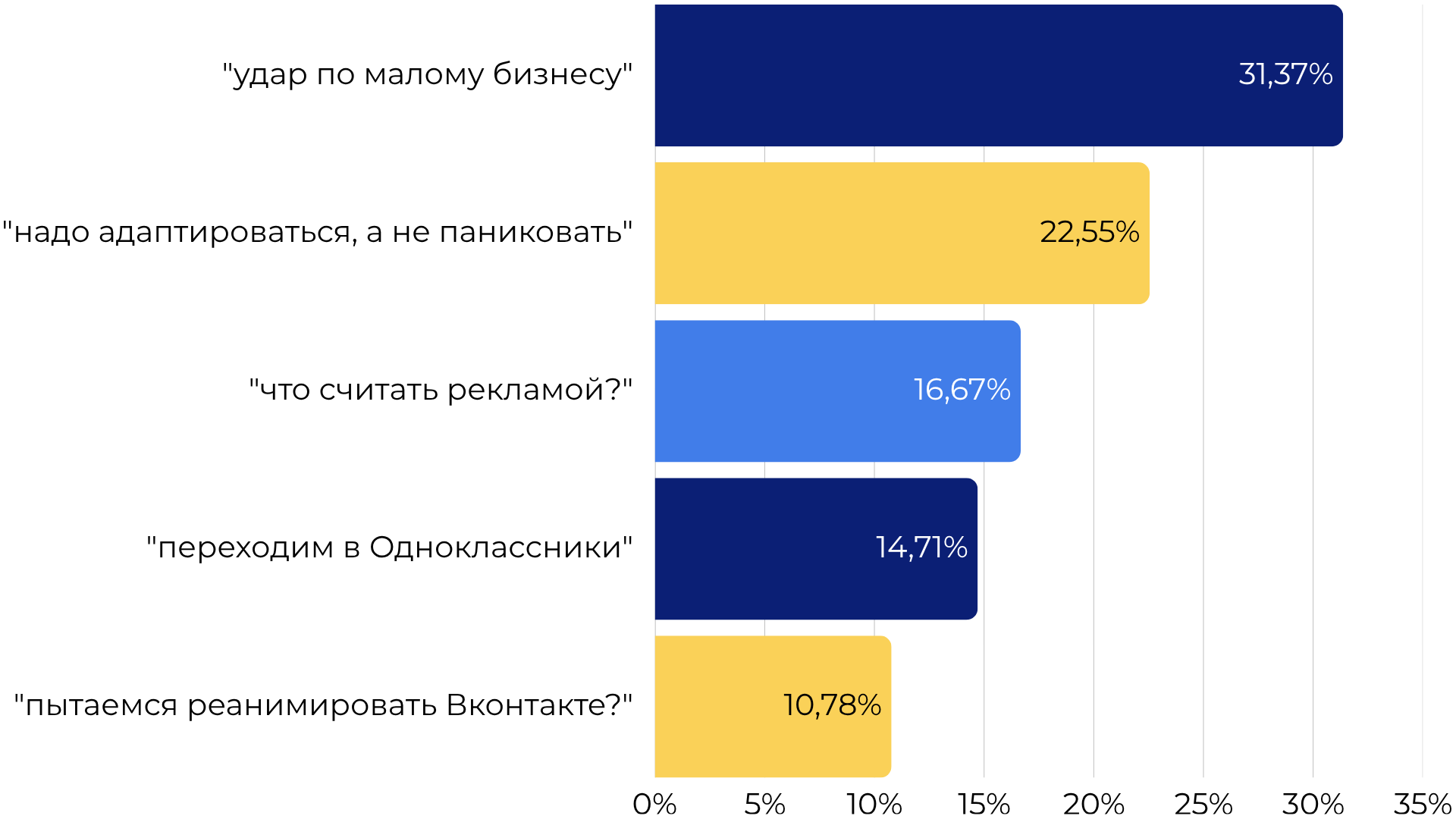 Голос профессионалов