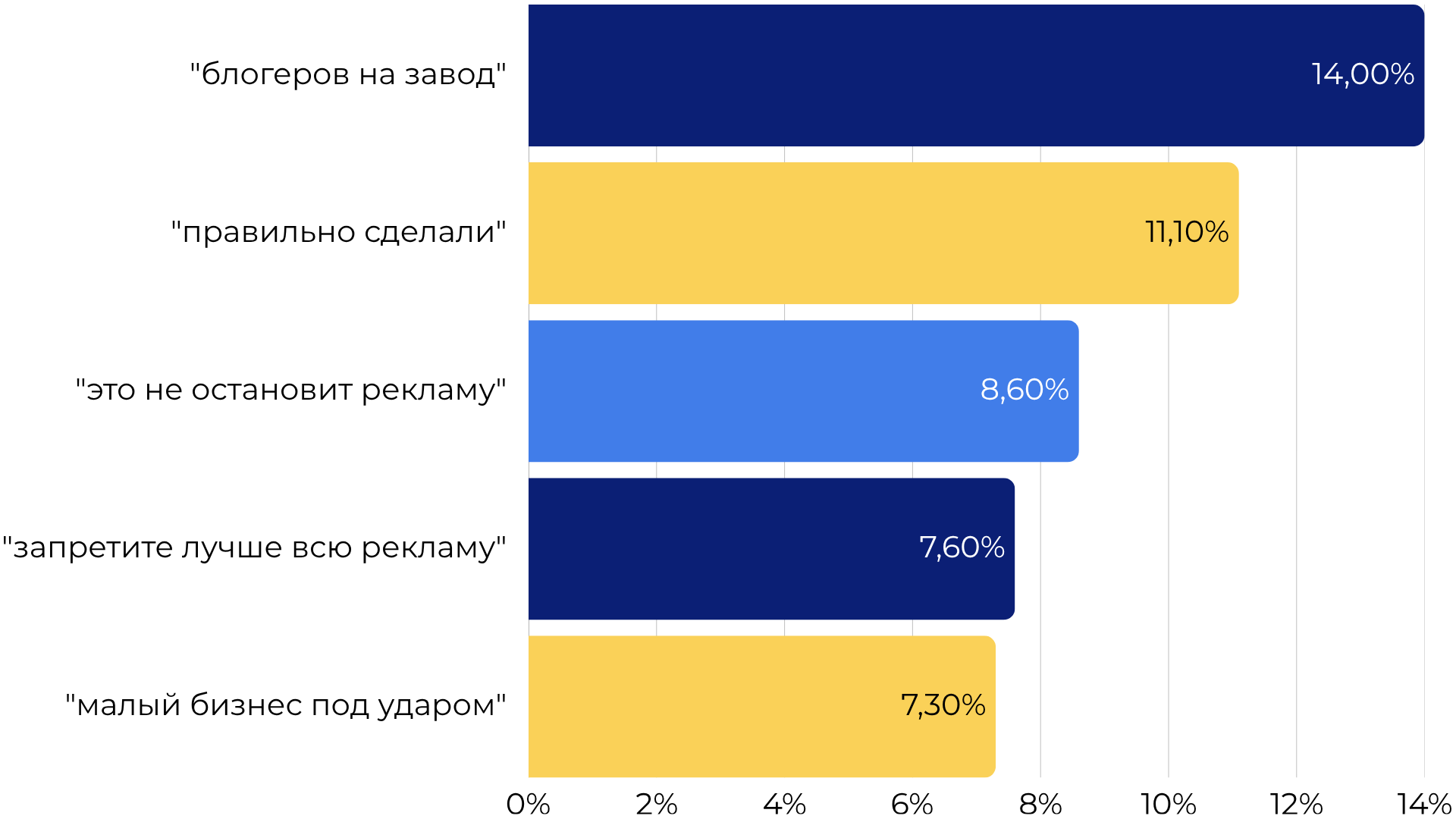 Диаграмма тональности пользовательских сообщений