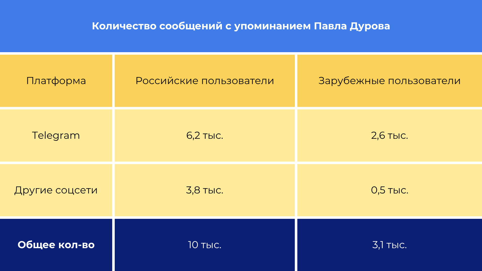 Статистика упоминаний