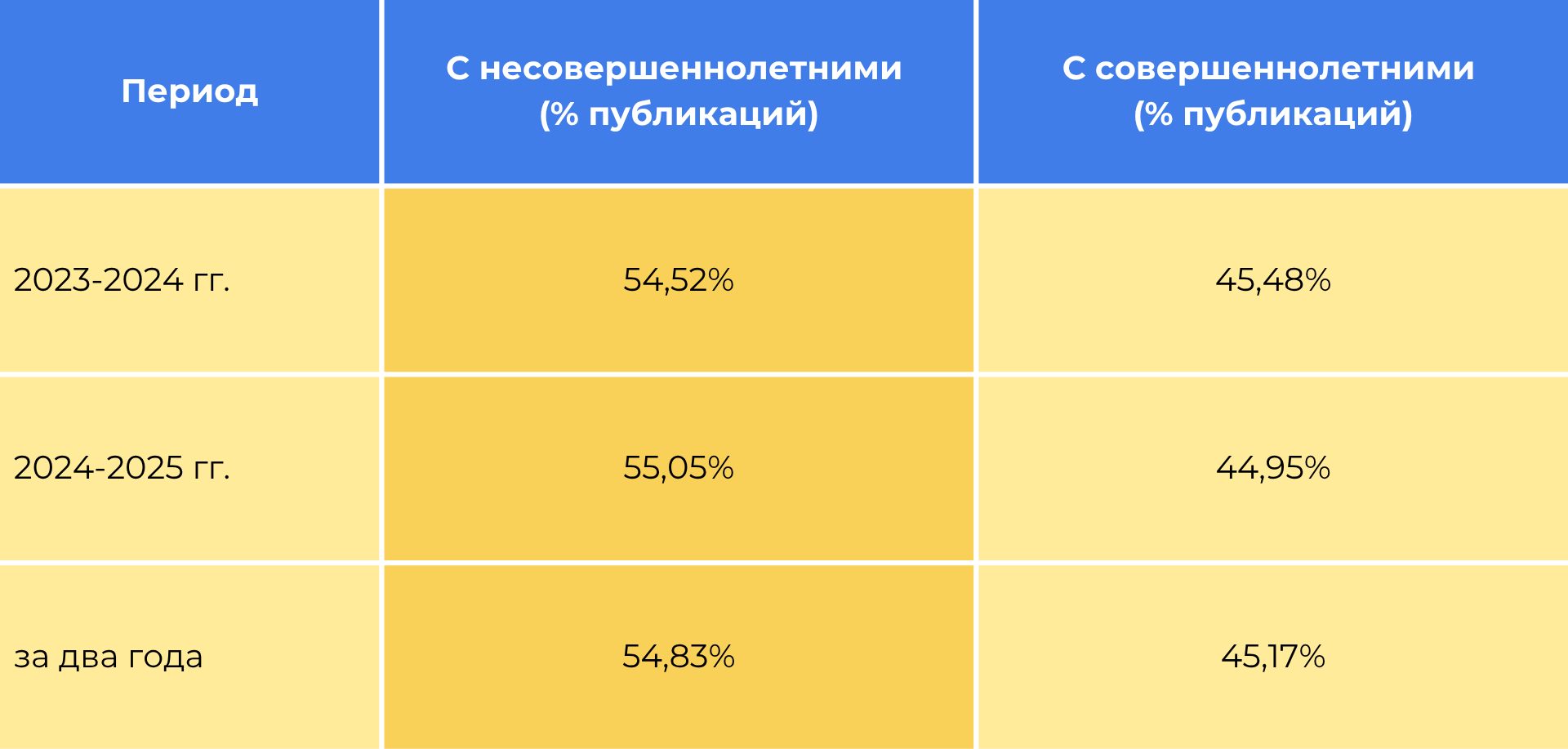 Участие несовершеннолетних в инцидентах