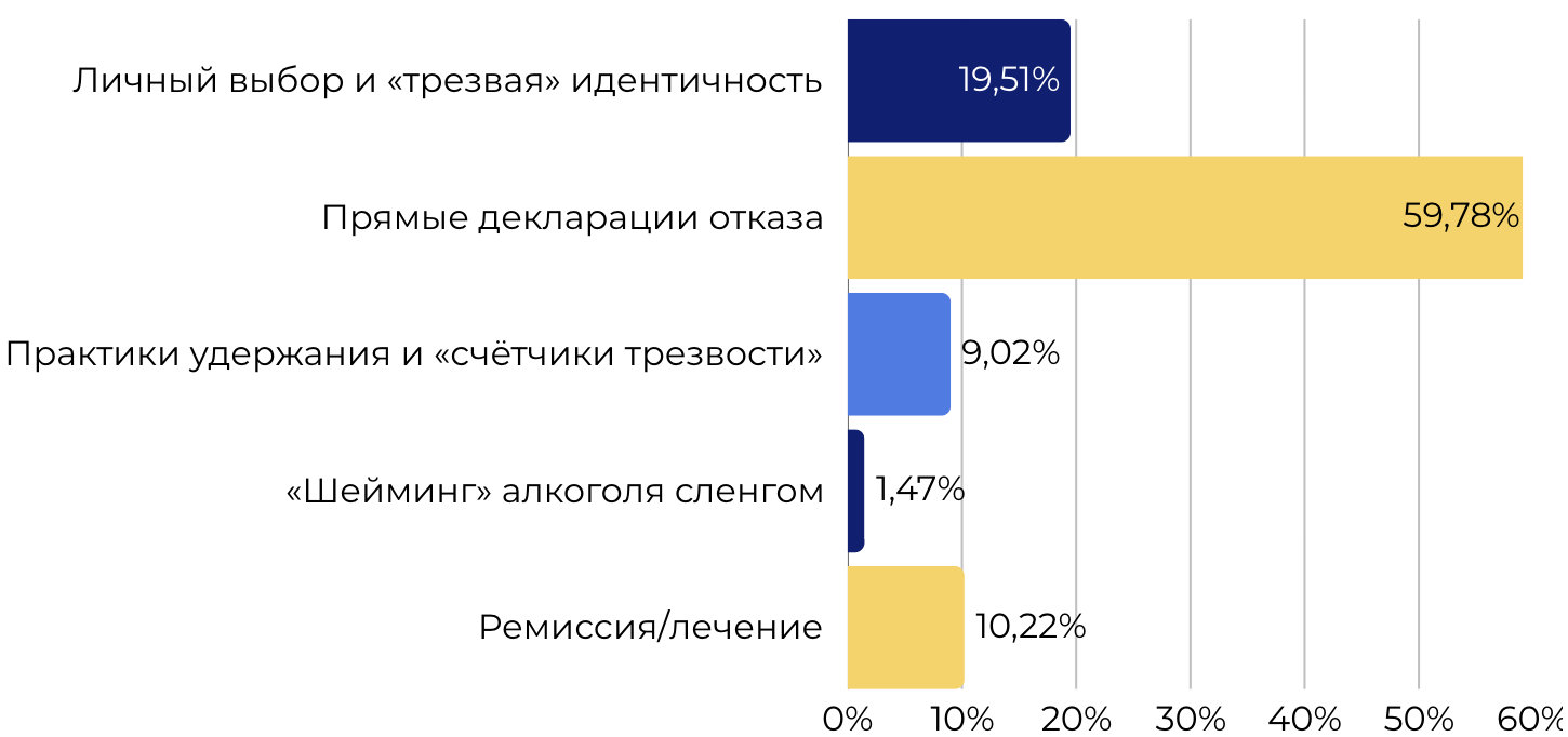 Паттерны поведения
