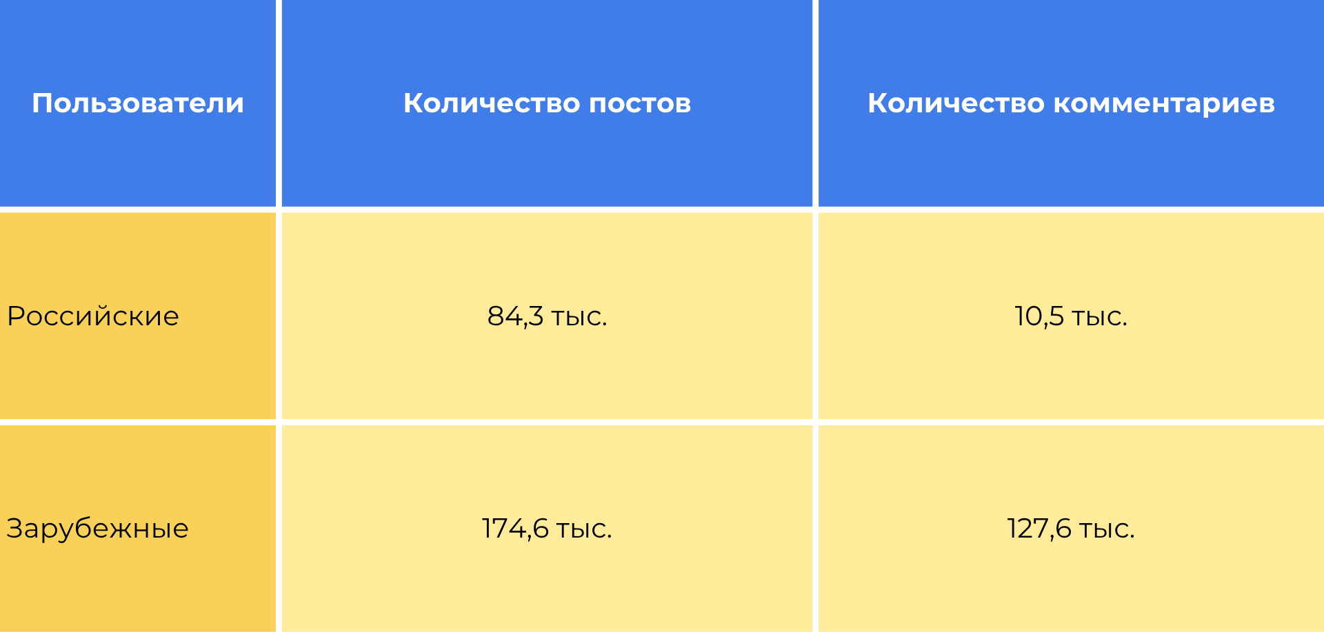 Таблица упоминаний