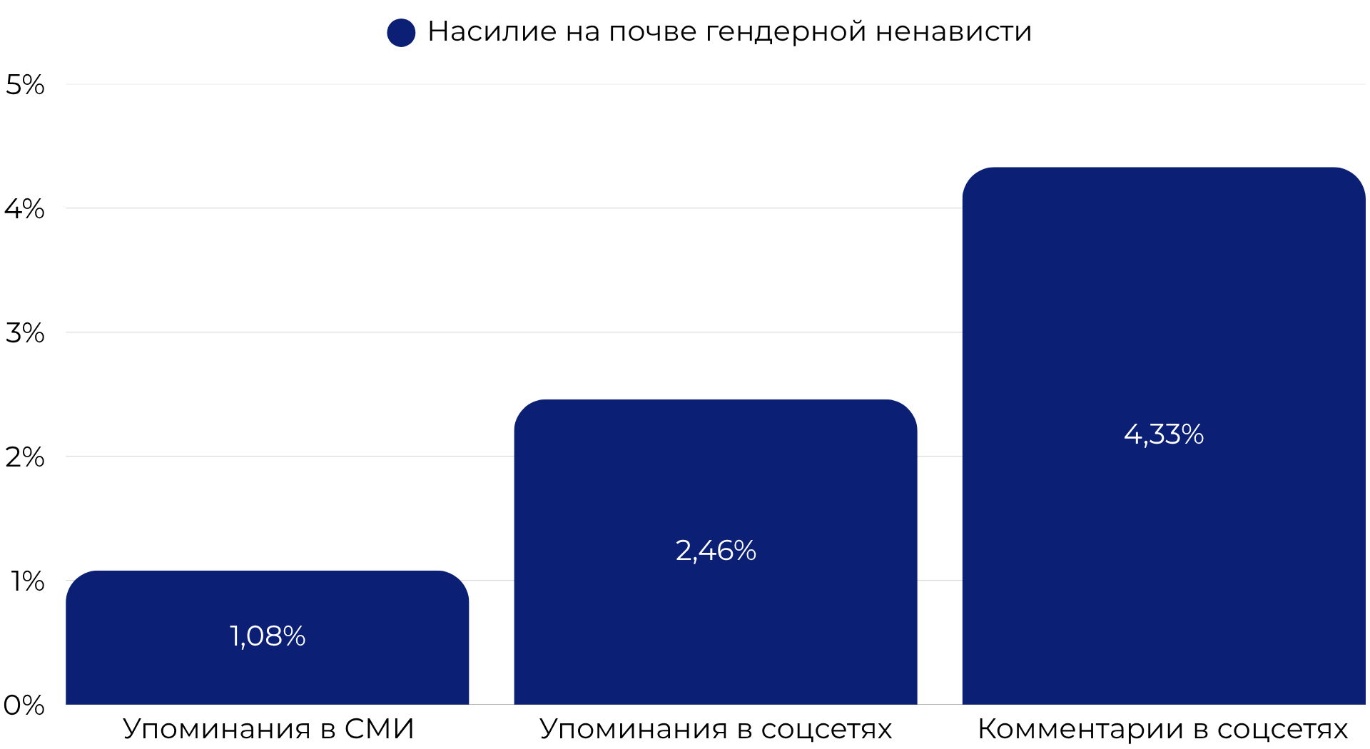 Упоминания насилия с гендерным подтекстом