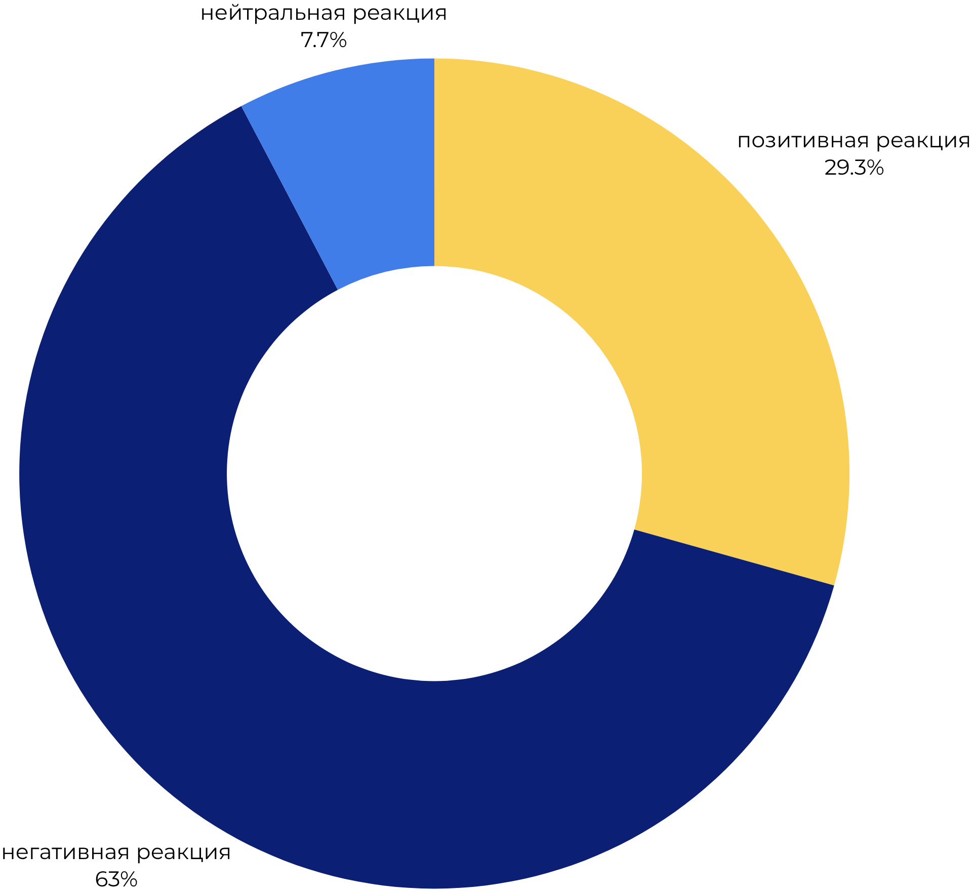 Реакция россиян на The Last of Us