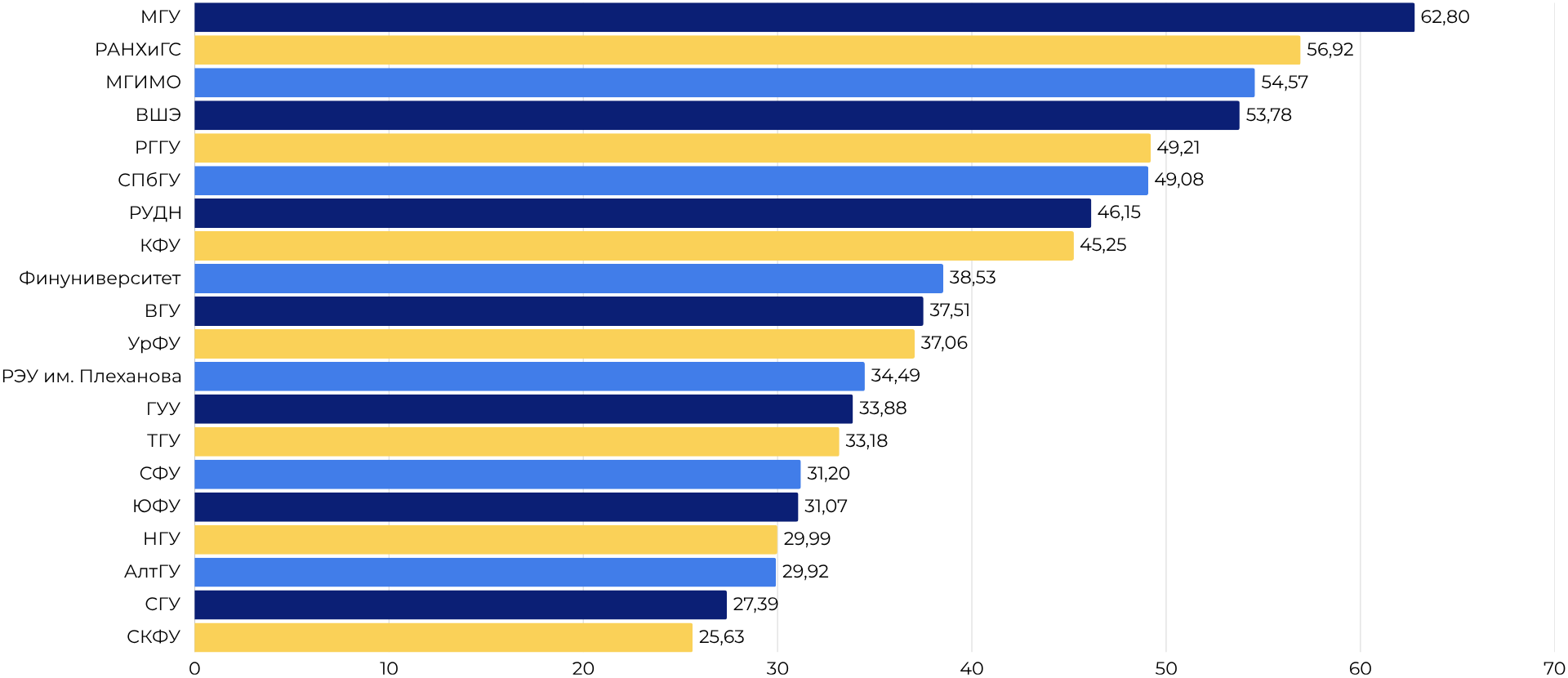 Рейтинг цифрового интереса