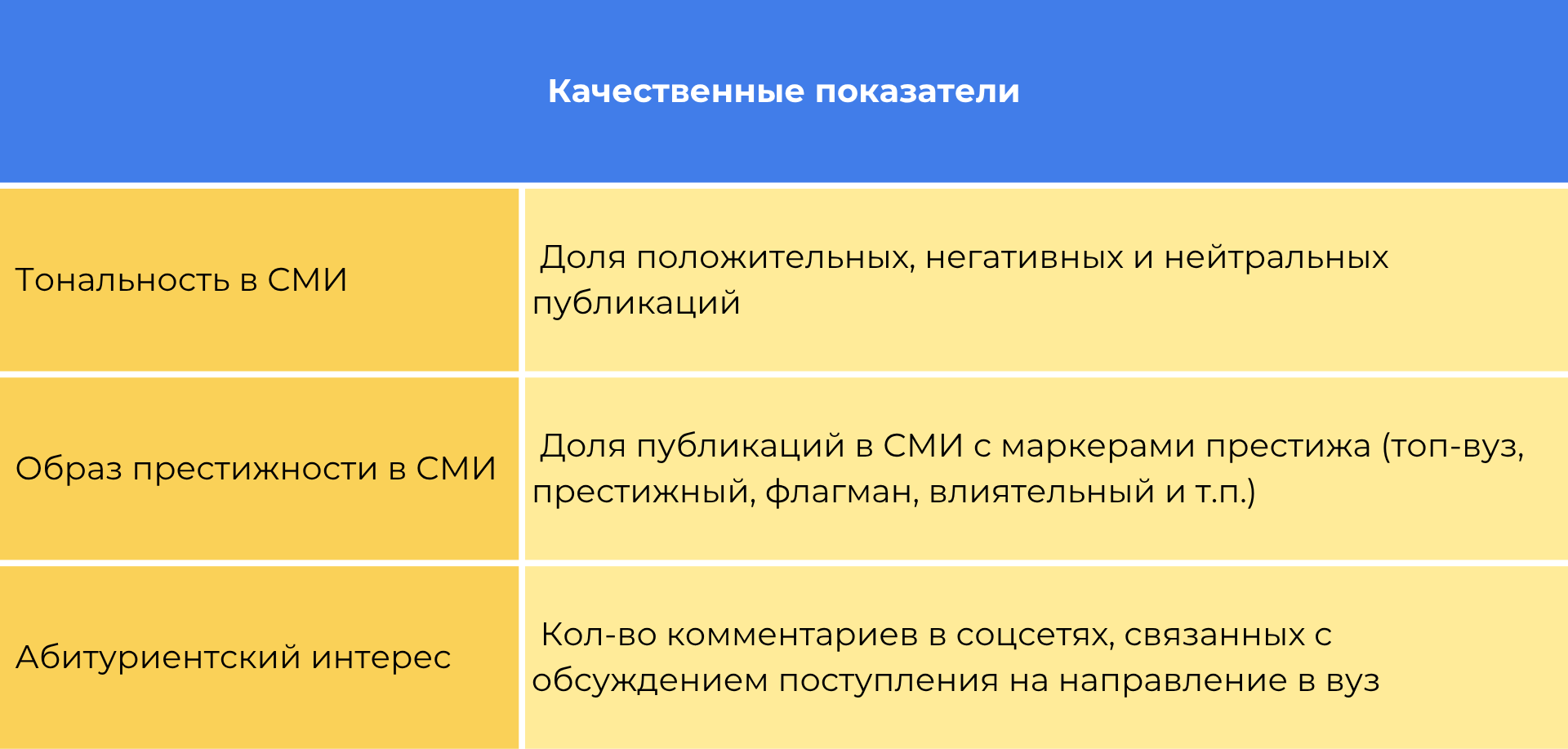 качественные показатели