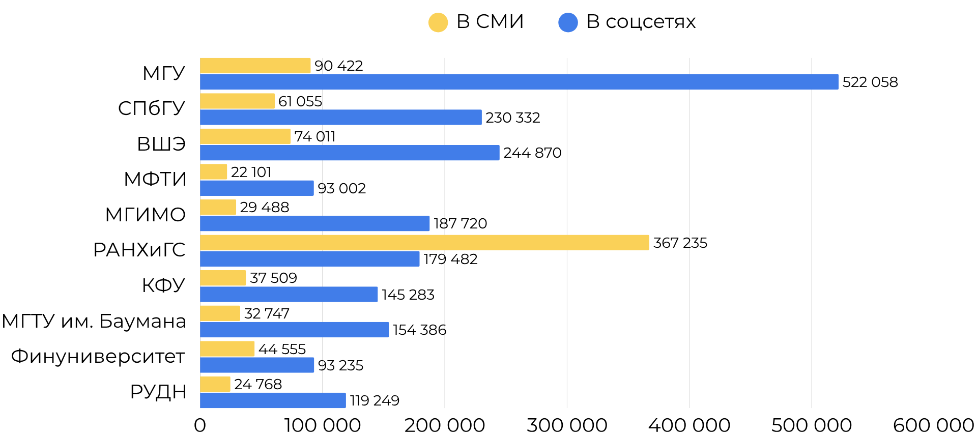 Упоминания в СМИ и соцмедиа