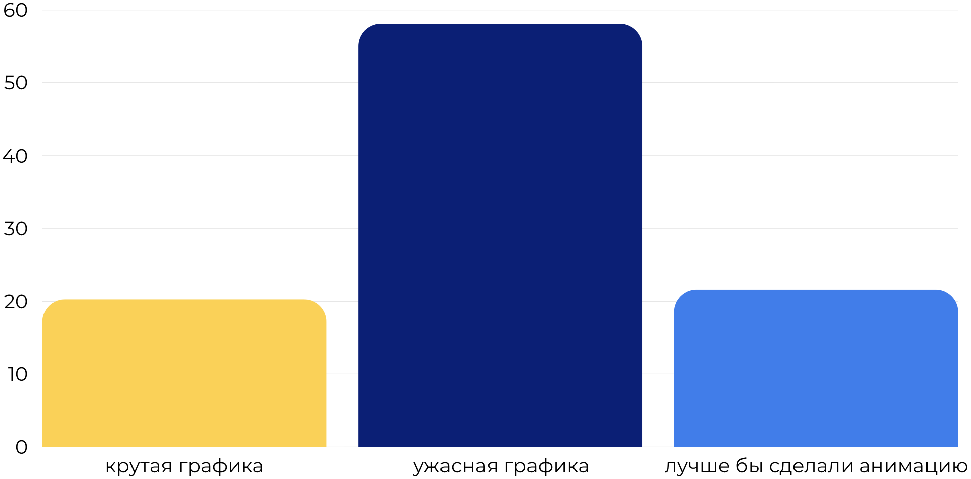 Обсуждение графики зарубежной аудиторией