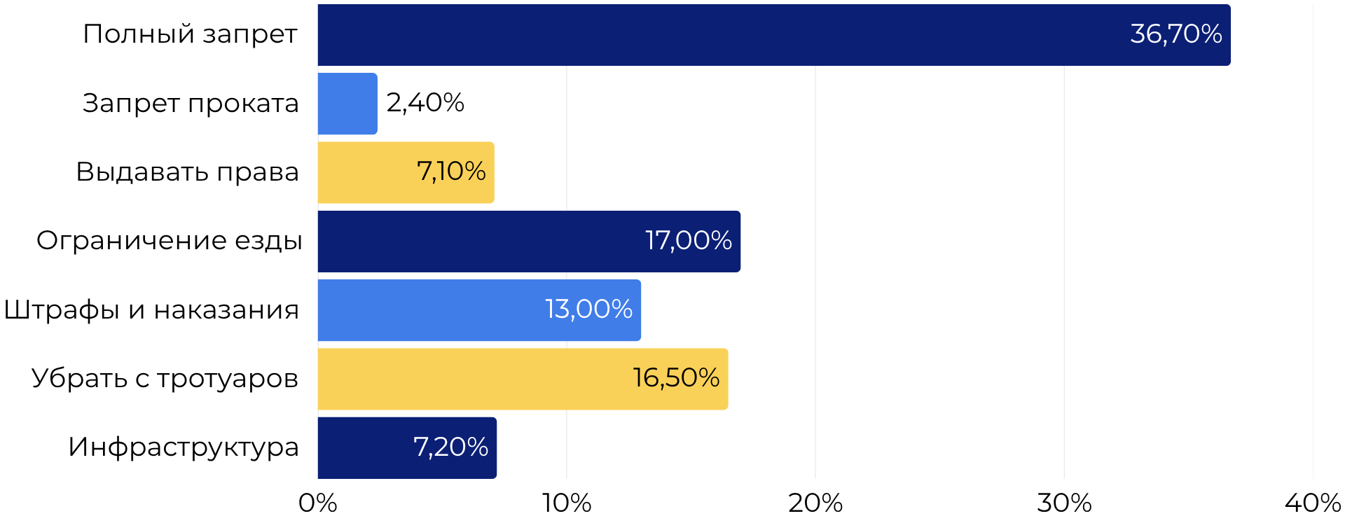 Предлагаемые меры по решению проблемы